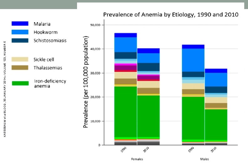 KASSEBAUM et al BLOOD, 30 JANUARY 2014 x VOLUME 123, NUMBER 5 KASSEBAUM et al BLOOD, 30 JANUARY 2014 x VOLUME 123, NUMBER 5