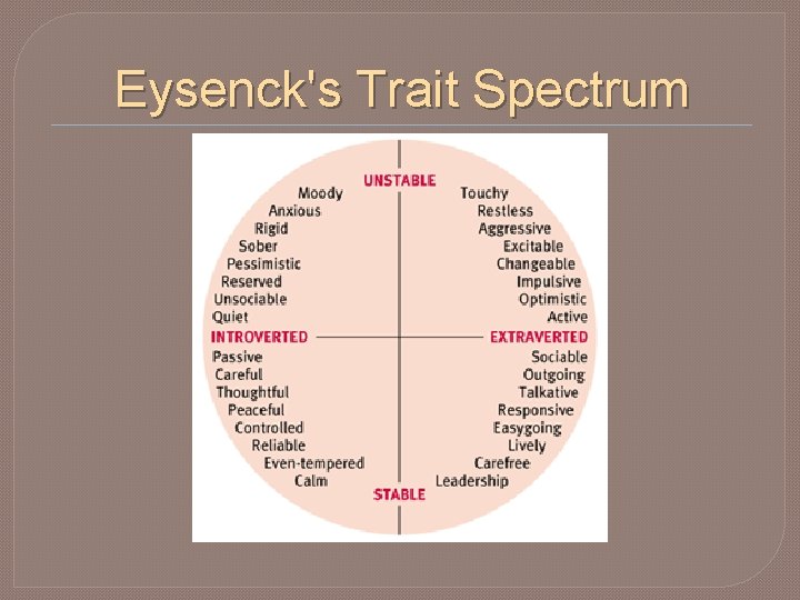 Eysenck's Trait Spectrum 