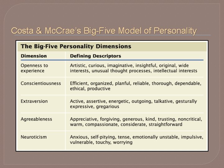 Costa & Mc. Crae’s Big-Five Model of Personality 