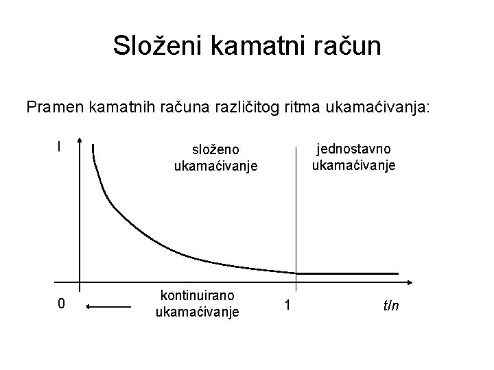 Složeni kamatni račun Pramen kamatnih računa različitog ritma ukamaćivanja: I 0 jednostavno ukamaćivanje složeno