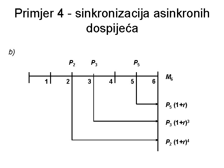 Primjer 4 - sinkronizacija asinkronih dospijeća b) P 2 1 2 P 3 3