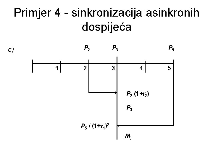 Primjer 4 - sinkronizacija asinkronih dospijeća c) 1 P 2 P 3 2 3