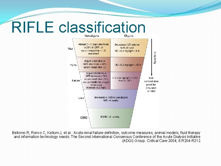 RIFLE classification Bellomo R, Ronco C, Kellum J, et al. : Acute renal failure-definition,