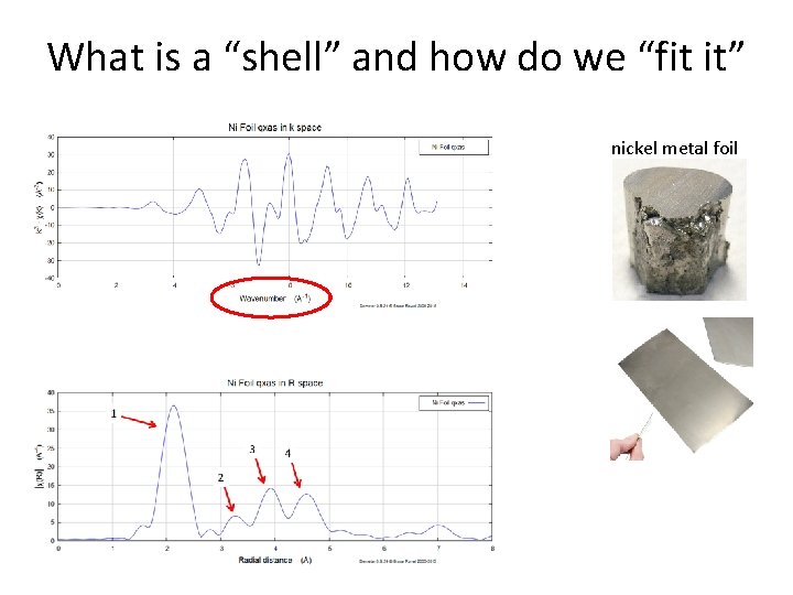 What is a “shell” and how do we “fit it” nickel metal foil 