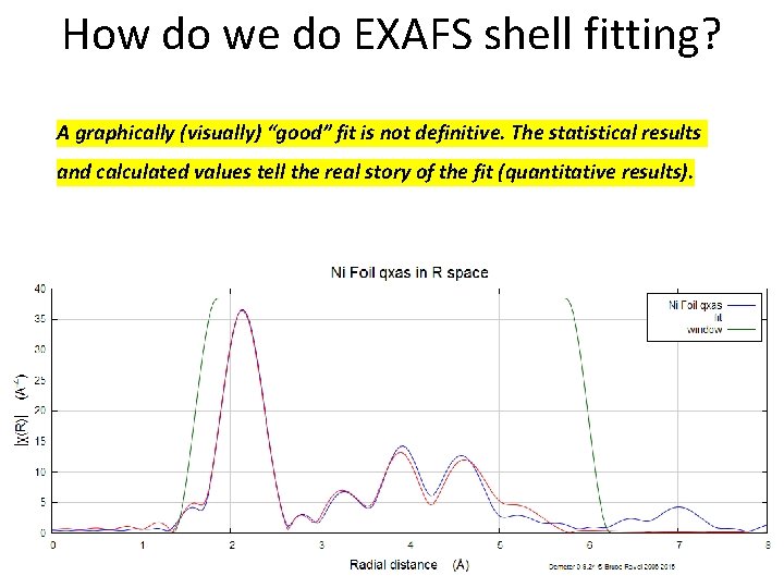 How do we do EXAFS shell fitting? A graphically (visually) “good” fit is not