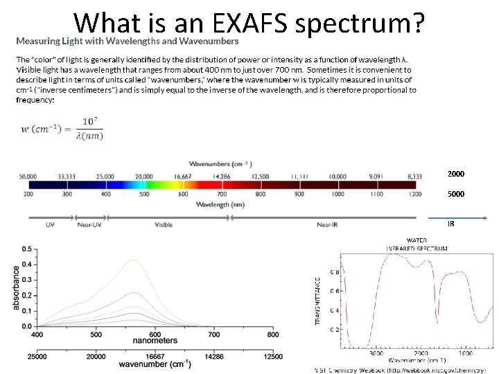 What is an EXAFS spectrum? 2000 5000 IR 