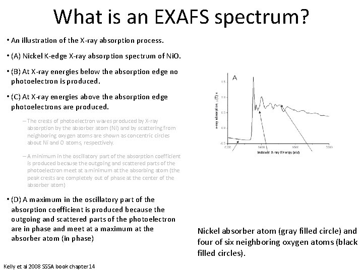 What is an EXAFS spectrum? • An illustration of the X-ray absorption process. •
