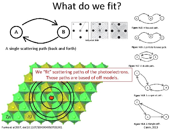 What do we fit? Kelly et al 2008 A single scattering path (back and