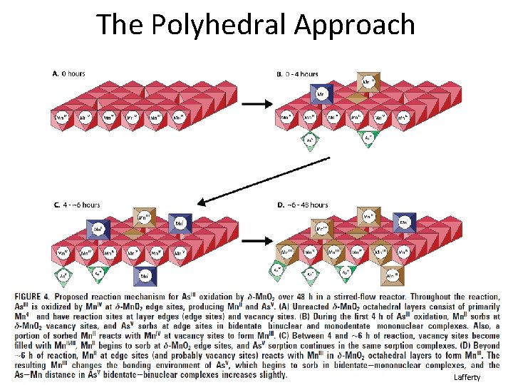 The Polyhedral Approach Lafferty 