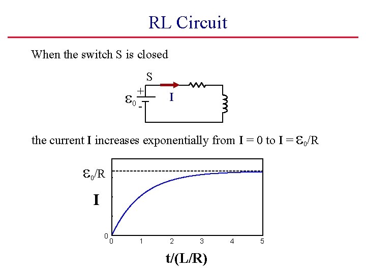 RL Circuit When the switch S is closed S 0 +- I the current