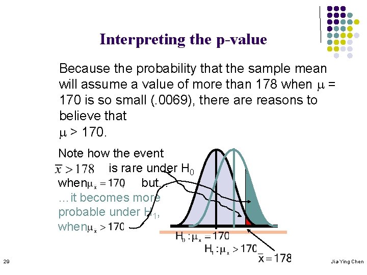 Interpreting the p-value Because the probability that the sample mean will assume a value