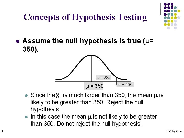 Concepts of Hypothesis Testing l Assume the null hypothesis is true (m= 350). m