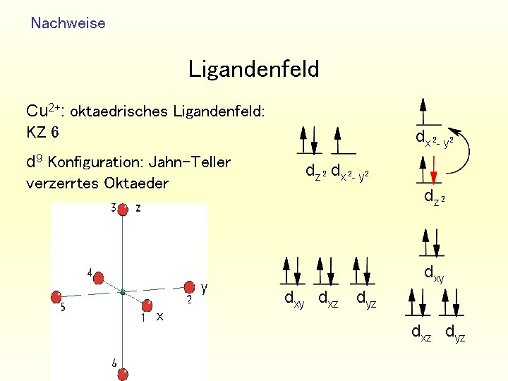 Nachweise Ligandenfeld Cu 2+: oktaedrisches Ligandenfeld: KZ 6 d 9 Konfiguration: Jahn-Teller verzerrtes Oktaeder