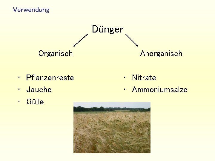 Verwendung Dünger Organisch • Pflanzenreste • Jauche • Gülle Anorganisch • Nitrate • Ammoniumsalze