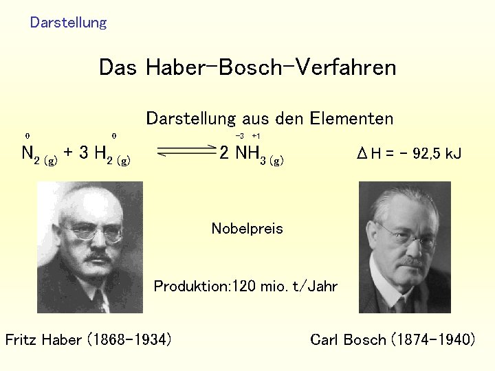 Darstellung Das Haber-Bosch-Verfahren Darstellung aus den Elementen 0 0 -3 N 2 (g) +