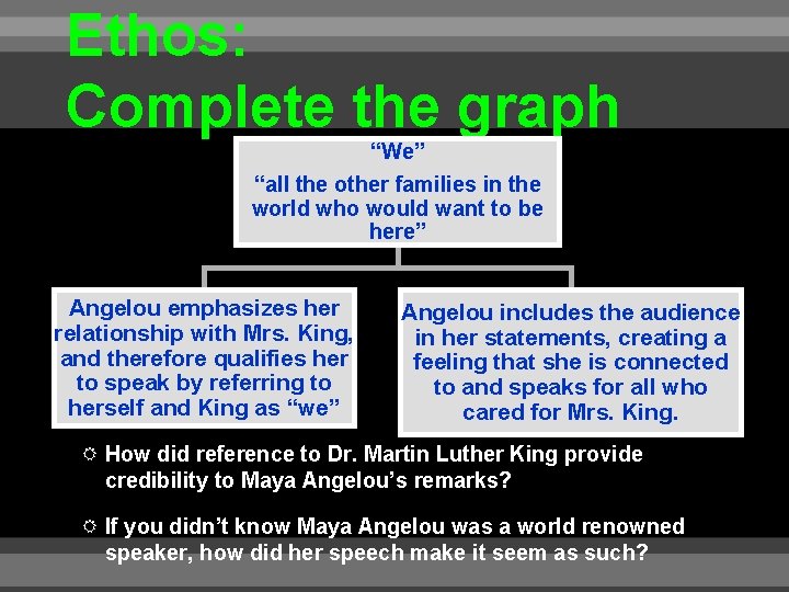 Ethos: Complete the graph “We” “all the other families in the world who would