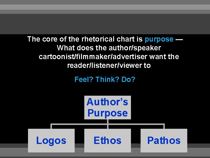 The core of the rhetorical chart is purpose — What does the author/speaker cartoonist/filmmaker/advertiser