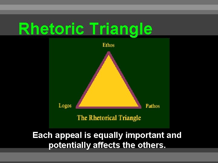 Rhetoric Triangle Each appeal is equally important and potentially affects the others. 