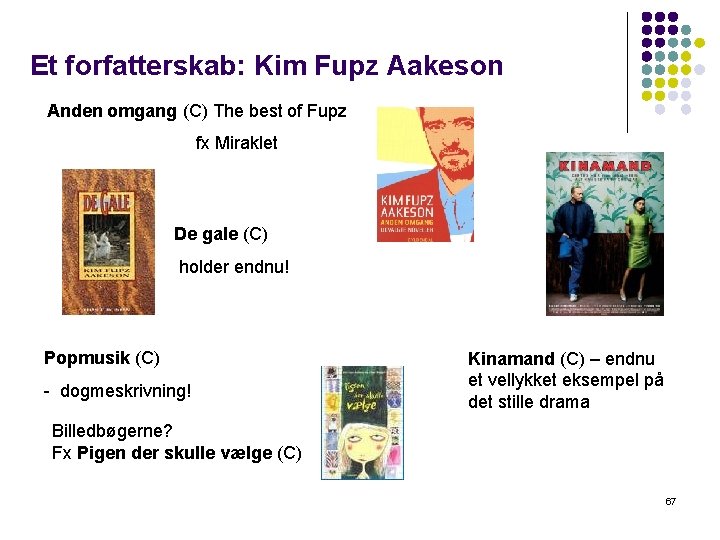 Et forfatterskab: Kim Fupz Aakeson Anden omgang (C) The best of Fupz fx Miraklet