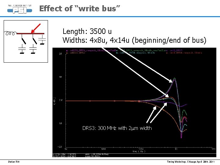 Effect of “write bus” Length: 3500 u Widths: 4 x 8 u, 4 x