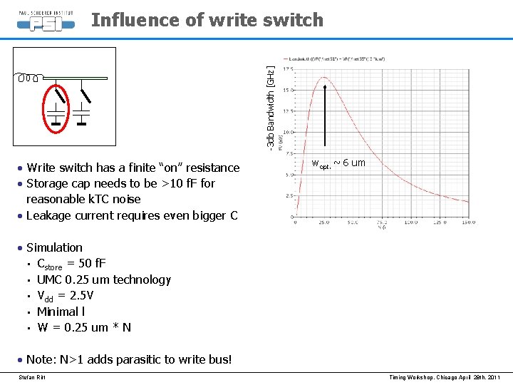 -3 db Bandwidth [GHz] Influence of write switch • Write switch has a finite