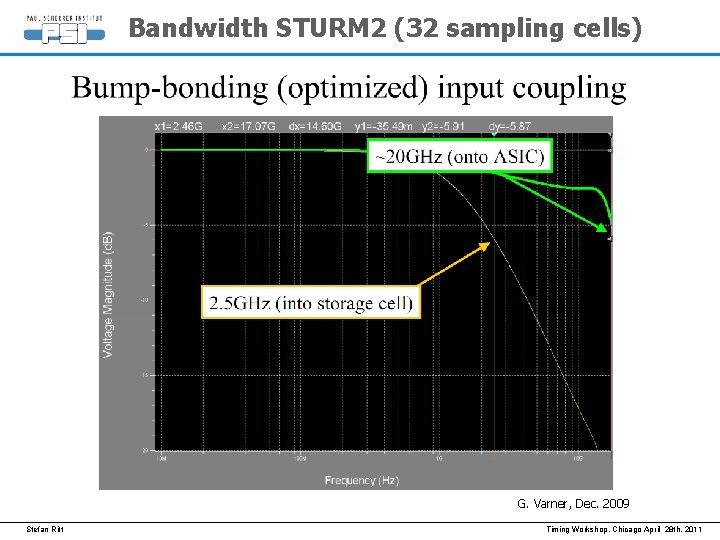 Bandwidth STURM 2 (32 sampling cells) G. Varner, Dec. 2009 Stefan Ritt Timing Workshop, Bandwidth STURM 2 (32 sampling cells) G. Varner, Dec. 2009 Stefan Ritt Timing Workshop,