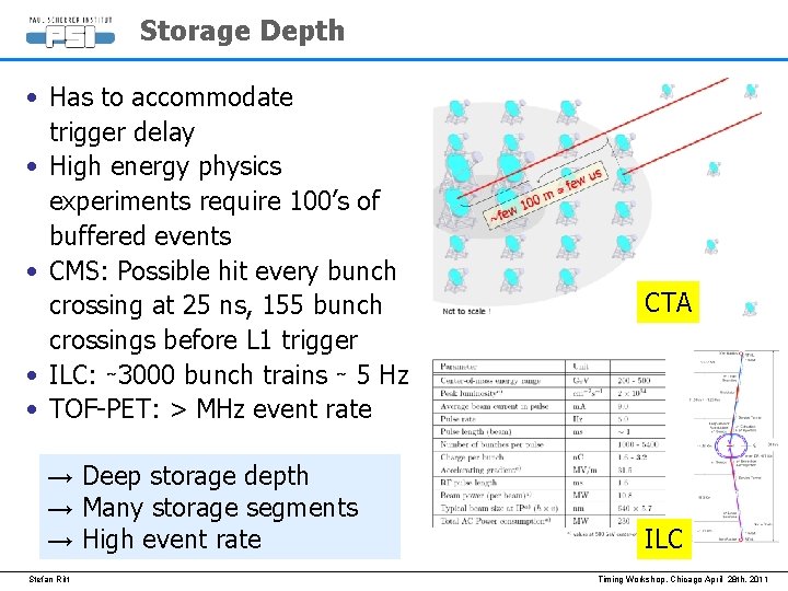 Storage Depth • Has to accommodate trigger delay • High energy physics experiments require