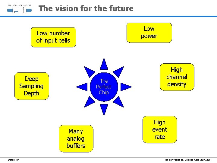 The vision for the future Low power Low number of input cells Deep Sampling