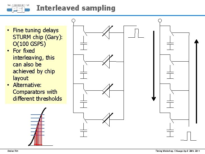 Interleaved sampling • Fine tuning delays STURM chip (Gary): O(100 GSPS) • For fixed