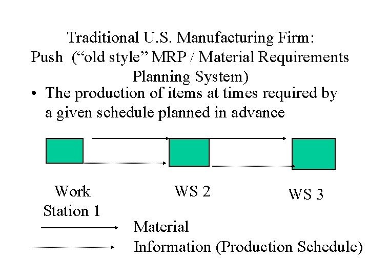 Traditional U. S. Manufacturing Firm: Push (“old style” MRP / Material Requirements Planning System) Traditional U. S. Manufacturing Firm: Push (“old style” MRP / Material Requirements Planning System)