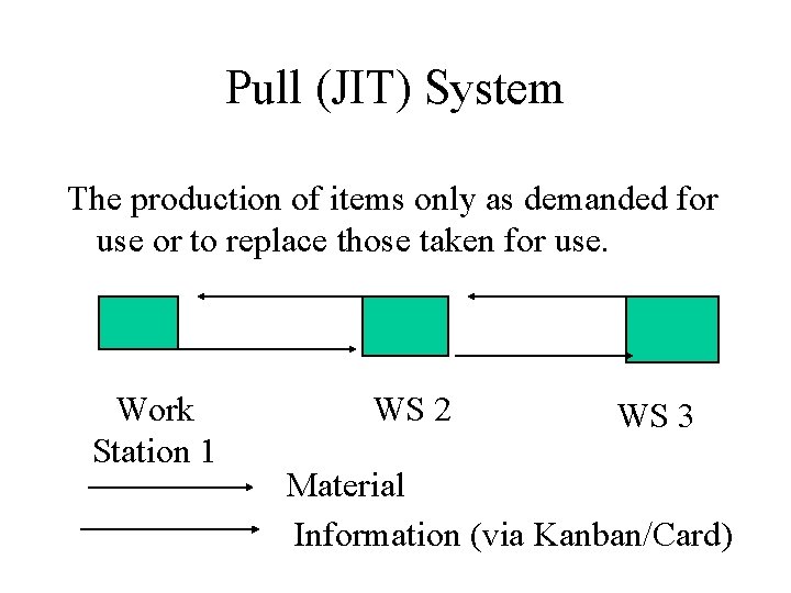 Pull (JIT) System The production of items only as demanded for use or to Pull (JIT) System The production of items only as demanded for use or to