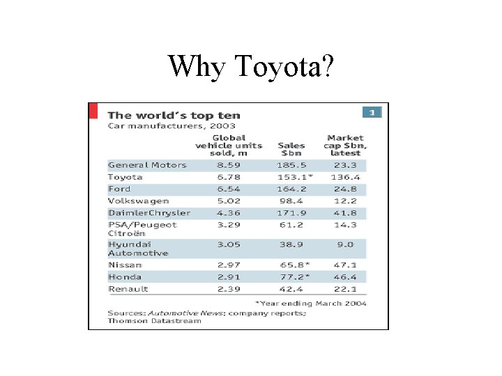 Why Toyota? Why Toyota?