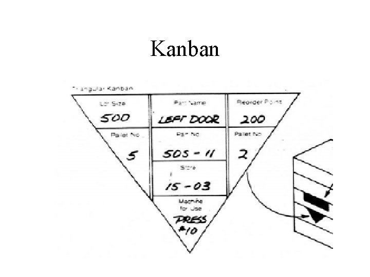Kanban Kanban