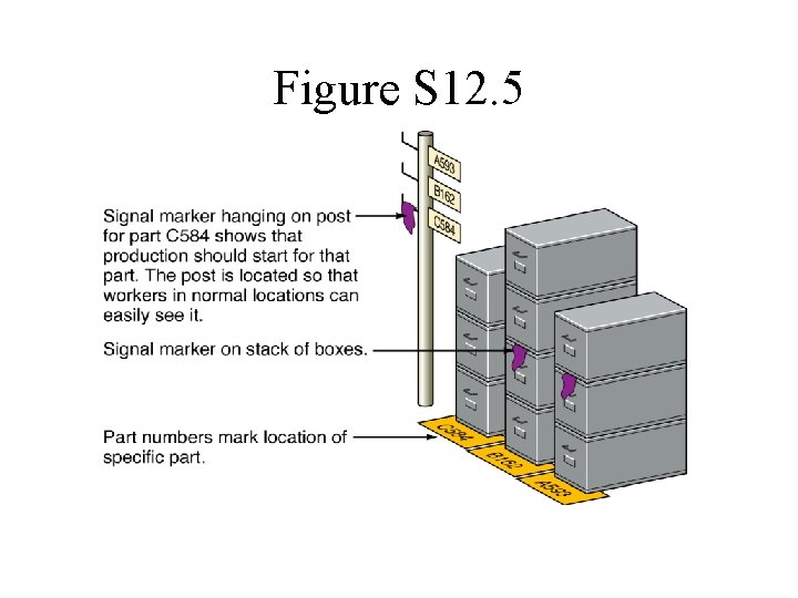 Figure S 12. 5 Figure S 12. 5