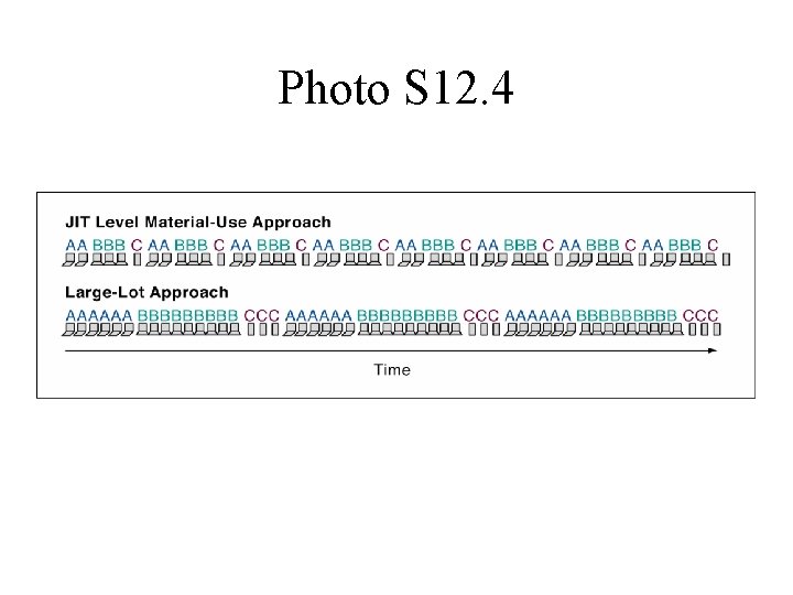 Photo S 12. 4 Photo S 12. 4