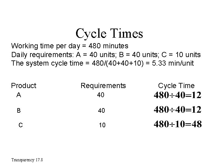 Cycle Times Working time per day = 480 minutes Daily requirements: A = 40 Cycle Times Working time per day = 480 minutes Daily requirements: A = 40