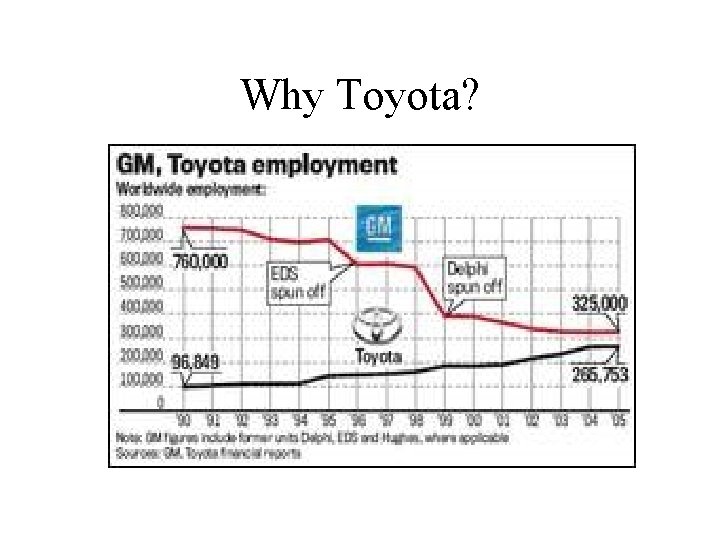 Why Toyota? Why Toyota?
