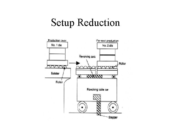 Setup Reduction Setup Reduction