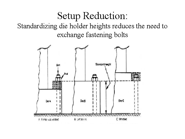 Setup Reduction: Standardizing die holder heights reduces the need to exchange fastening bolts Setup Reduction: Standardizing die holder heights reduces the need to exchange fastening bolts