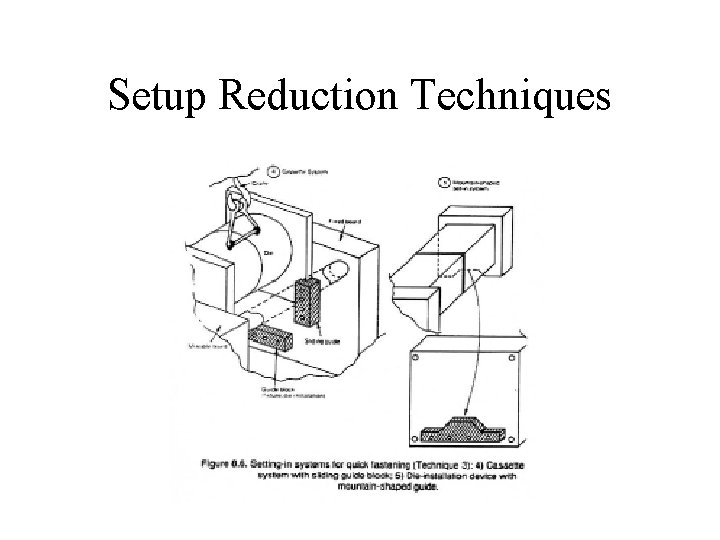 Setup Reduction Techniques Setup Reduction Techniques