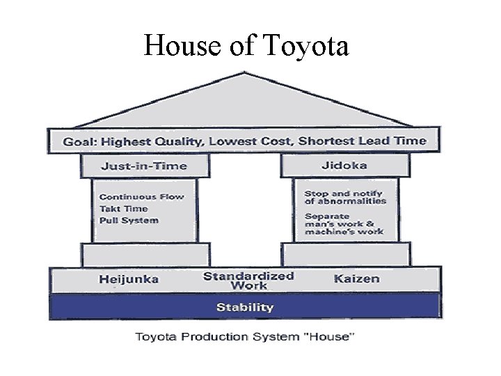 House of Toyota House of Toyota