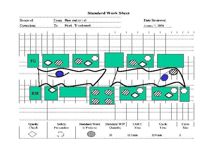 FG RM 10 12. 1 min 23. 4 min 2 FG RM 10 12. 1 min 23. 4 min 2