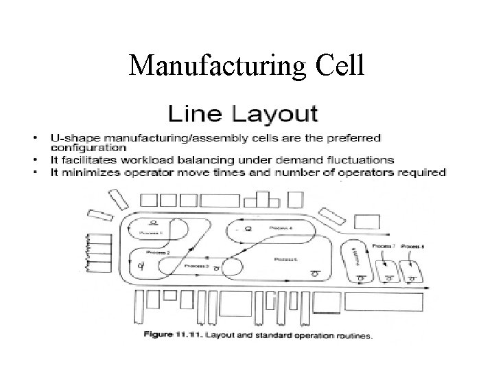 Manufacturing Cell Manufacturing Cell