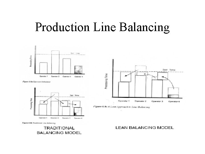 Production Line Balancing Production Line Balancing