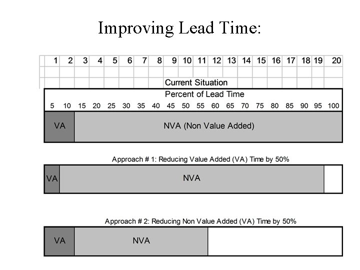 Improving Lead Time: Improving Lead Time: