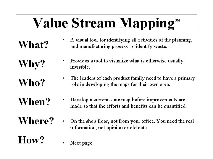 Value Stream Mapping SM What? • A visual tool for identifying all activities of Value Stream Mapping SM What? • A visual tool for identifying all activities of