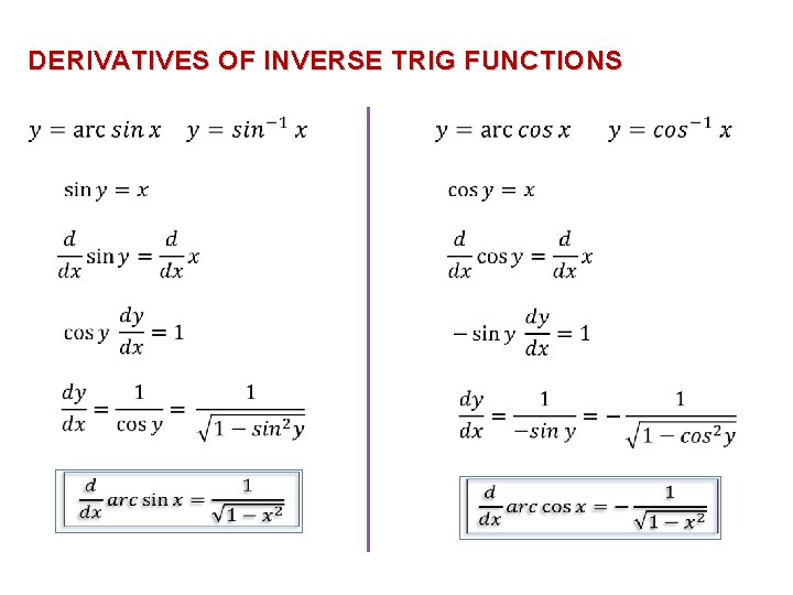 DERIVATIVES OF INVERSE TRIG FUNCTIONS 