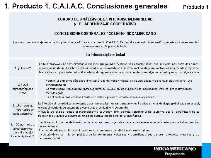 1. Producto 1. C. A. I. A. C. Conclusiones generales Producto 1 CUADRO DE