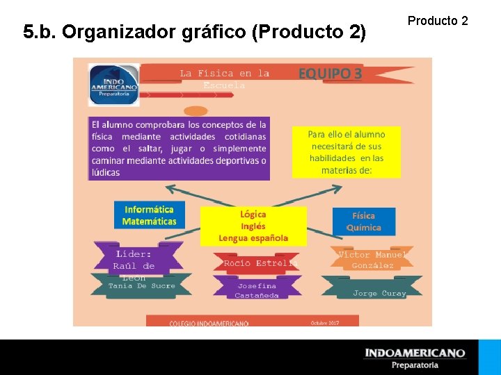 5. b. Organizador gráfico (Producto 2) Producto 2 