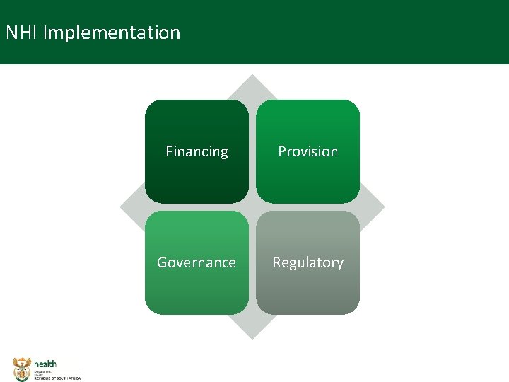 NHI Implementation Financing Provision Governance Regulatory 